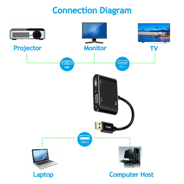 Adaptador Usb 3.0 Para Hdmi X Vga – Windows