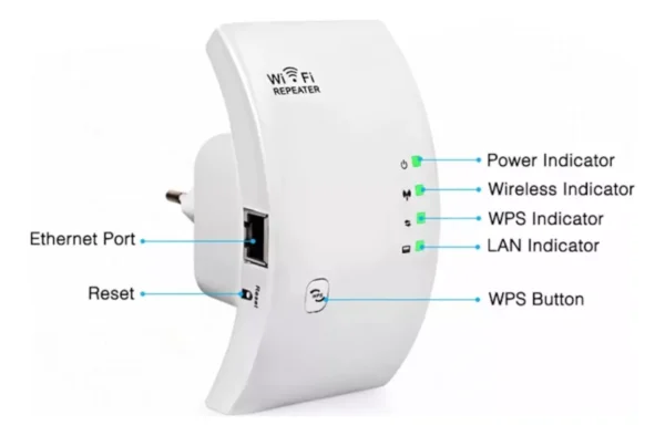 Repetidor De Sinal Amplificador Wirelles Wifi Potente Rápido