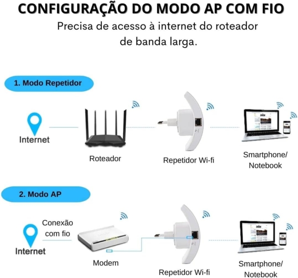 Repetidor De Sinal Amplificador Wirelles Wifi Potente Rápido